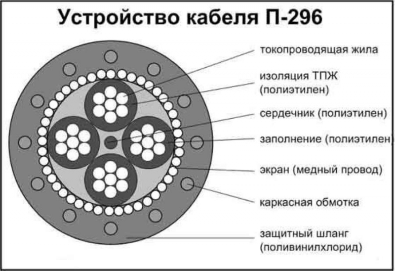 ae e -296 -296 -268 -274 -270  , opo